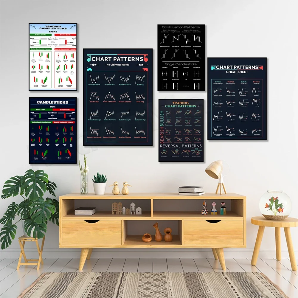 Candlestick chart poster, chart pattern poster for technical analysis trading patterns, stock market, forex trading charts