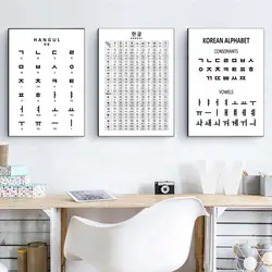Korean Alphabet Prints Korean Basic Pronunciation Guide Poster Canvas Painting Hangul Educational Wall Pictures Kids Room Decor