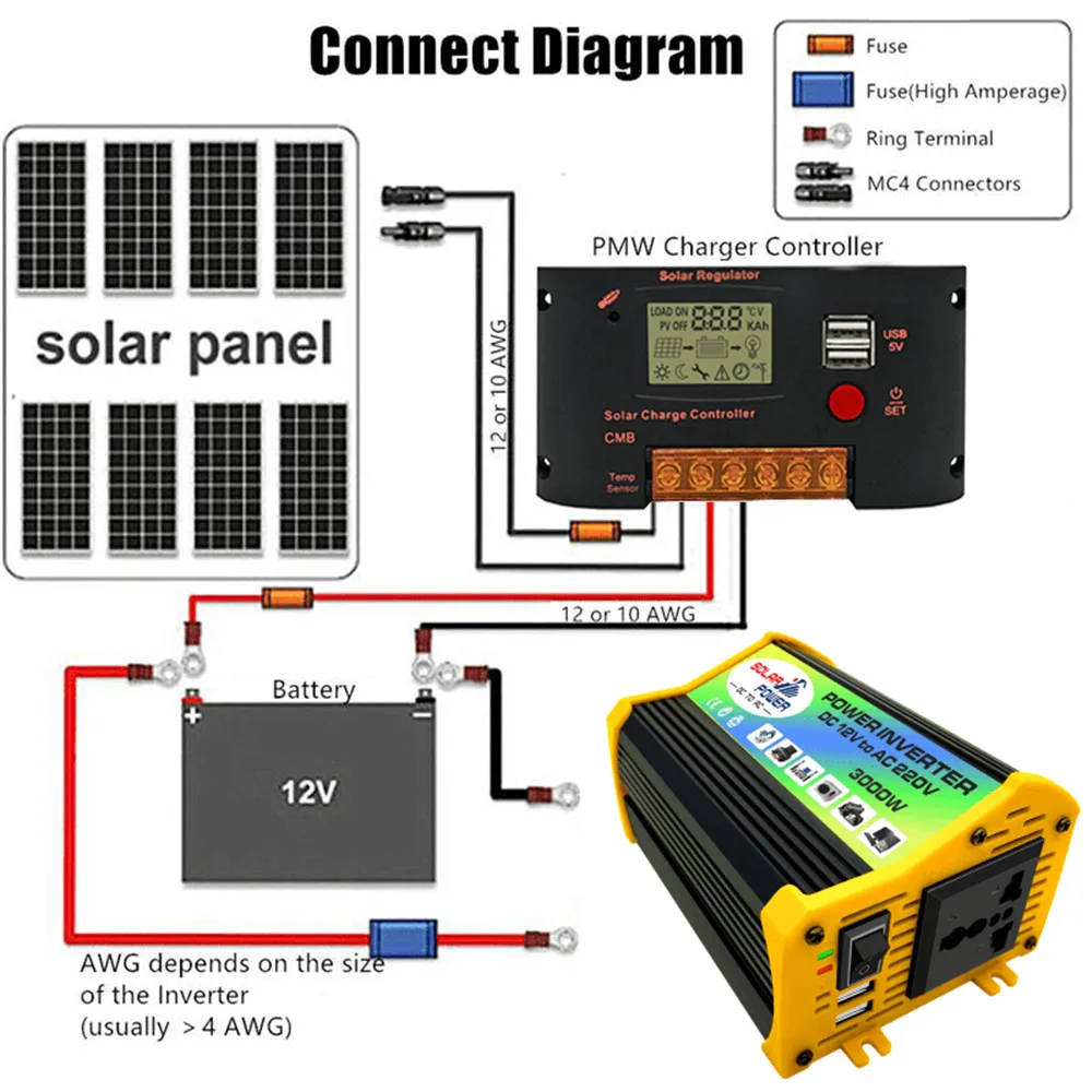 Solar Power Inverter Converter Transformer 12v to 110v 220v 230v Peak 600W Modified Sine Wave +Solar Panel 18w + Controller 30A