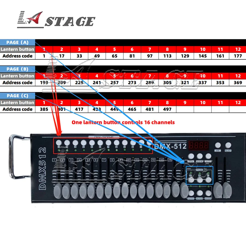 Stage DJ Lights DMX 512 console 512 channel mini controllers