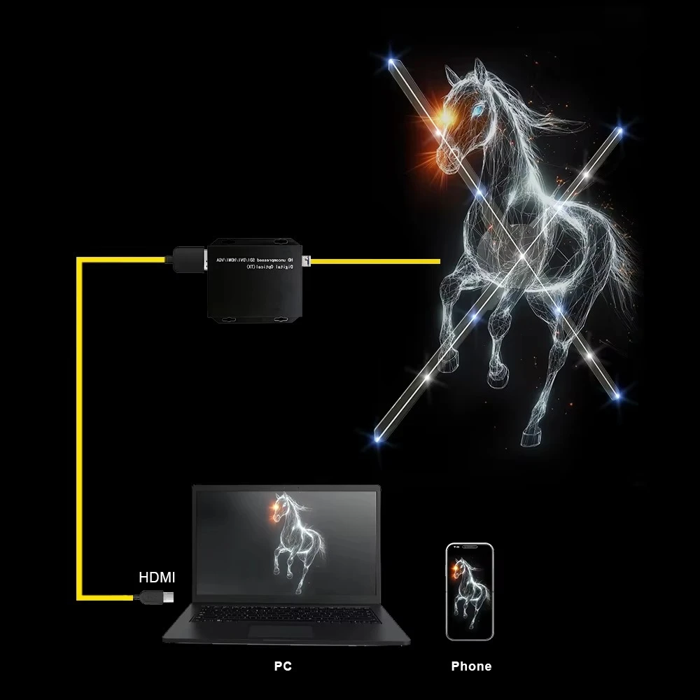 

65cm Computer Interactive 3D Hologram Fan HDMI INPUT Holographic Projector with HDMI Synchronization 3d Fan for Advertising