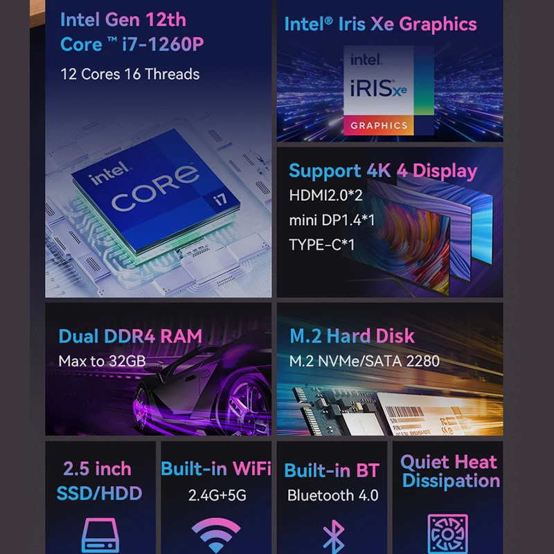 BEBEPC Mini PC Intel Core i7-1260P les touristes DDR4 32 Go de RAM M.2 SSD 1 To Windows 11/10 Linux DP Type-C 4K Desktop Comouter WiFi
