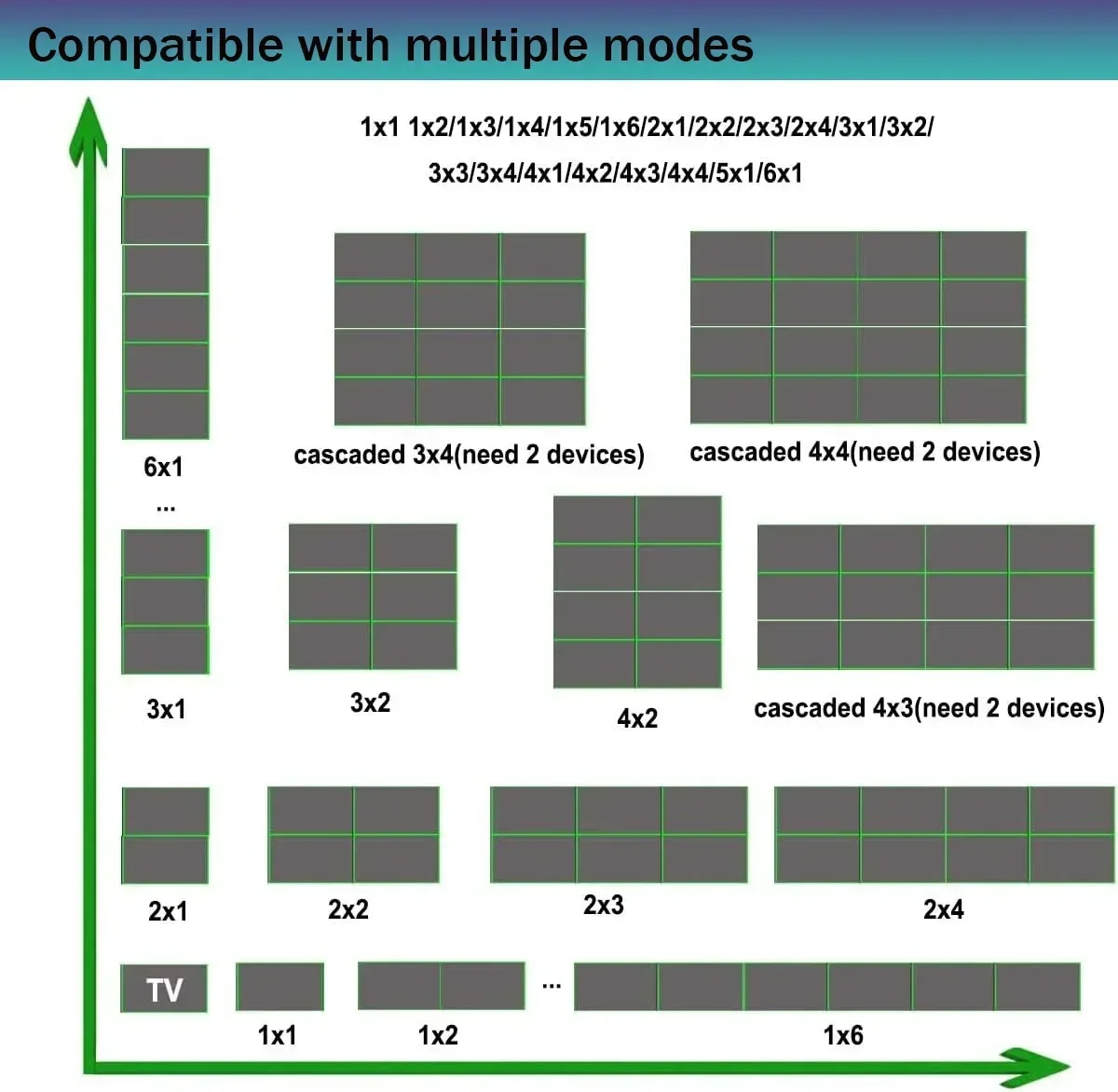 Controlador de parede de vídeo hdmi 4k 3x3, processador de parede de tv hdmi 2x3 2x4 1x6 2x1 2x2 9, interruptor de emenda de costura de tela com saída de áudio