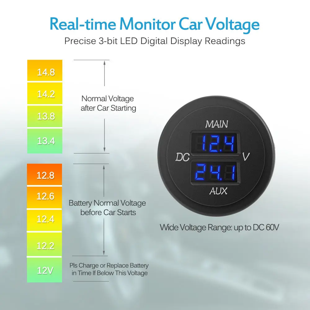 LED Digital Double Voltmeter, Round Panel Voltage Monitor for Car Pickup RV Truck Dual Battery Pack