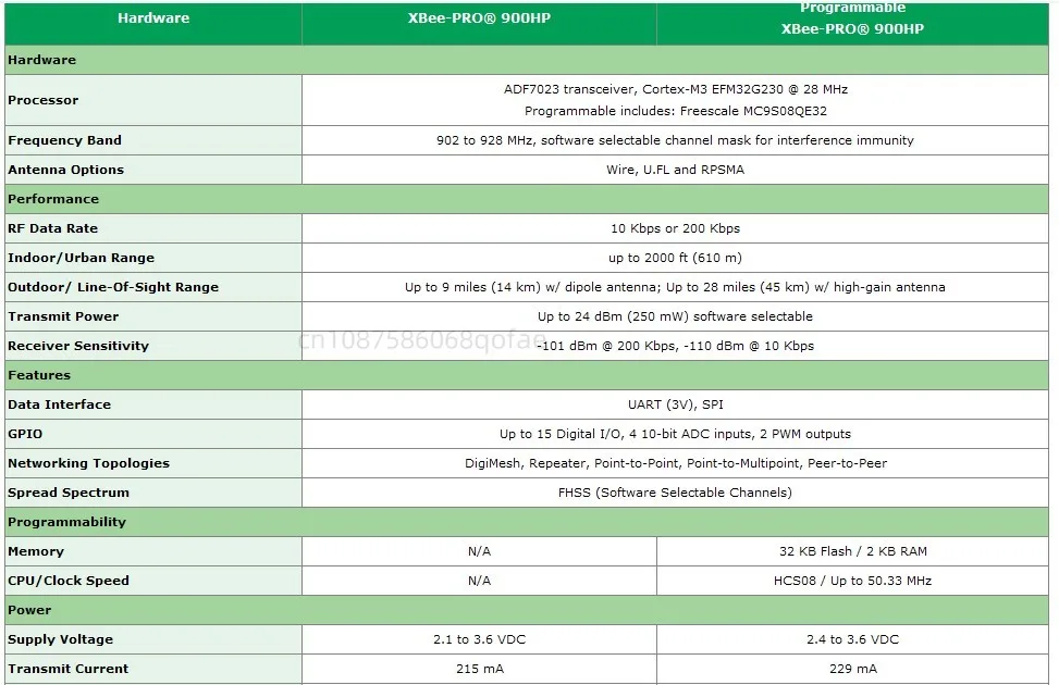 900hp S3b   002 international wireless data transmission module APM