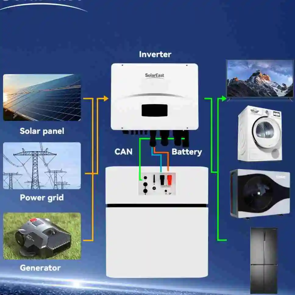 Sunrain Low Voltage Battery Home Energy Storage 51.2V 5Kwh 10Kwh 20Kwh 30Kwh 35Kwh Good Price Residential Stacked Battery