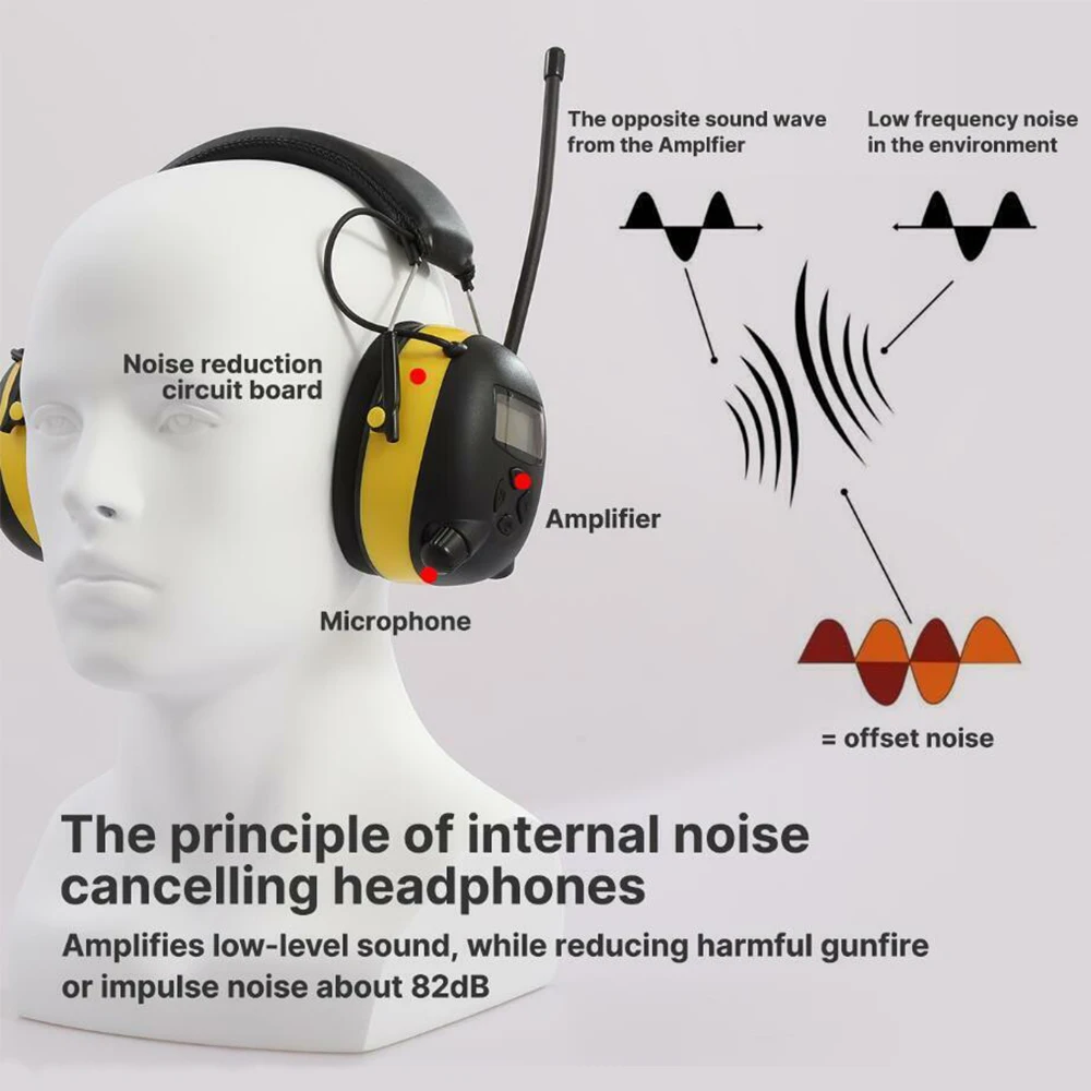 Am/Fm Radio Hearing Protector Noise Reduction Safety EarMuff 30dB Noise Cancelling Ear Protection for Working,Shooting