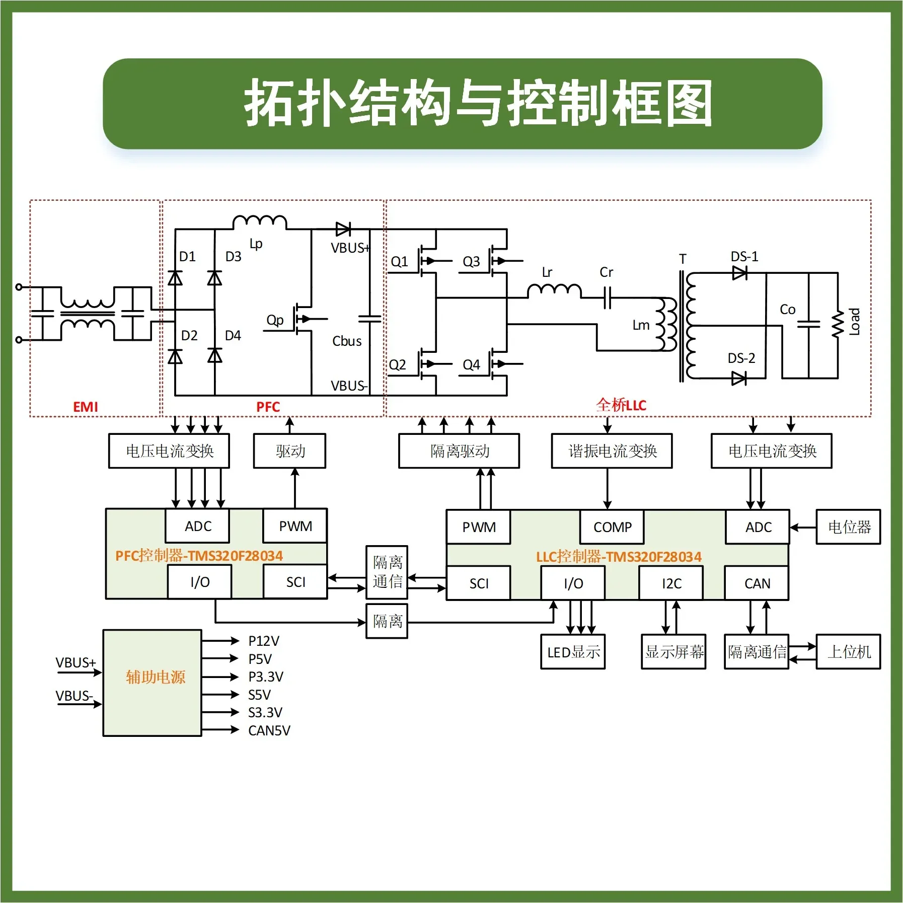 DSP Digital Control Power Supply PFC+Full Bridge LLC Resonant Converter Supporting Learning Video Tutorial Introduction