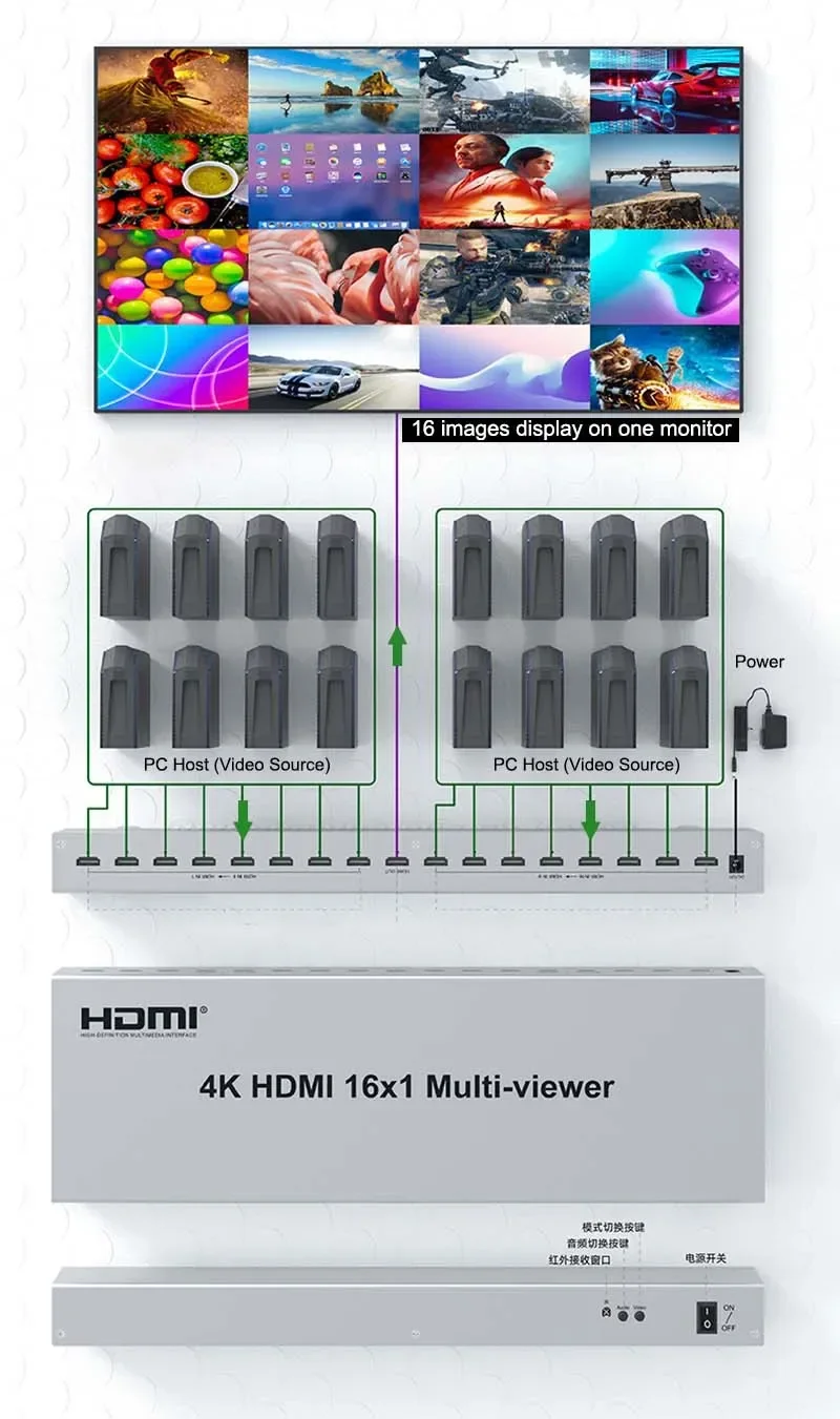 4K Multiviewer 16x1 Picture Splitter Quad HDMI Multi Viewer Seamless Switch 16 Screen Divider Add Multiple New Display Modes