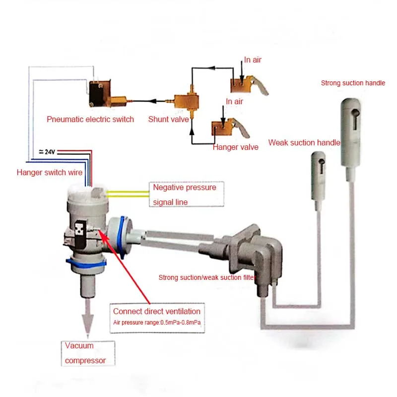 2023 New Dental Electric Selection Valve Suction Electric Control Position Selection Valve selection valve for Dental Suction