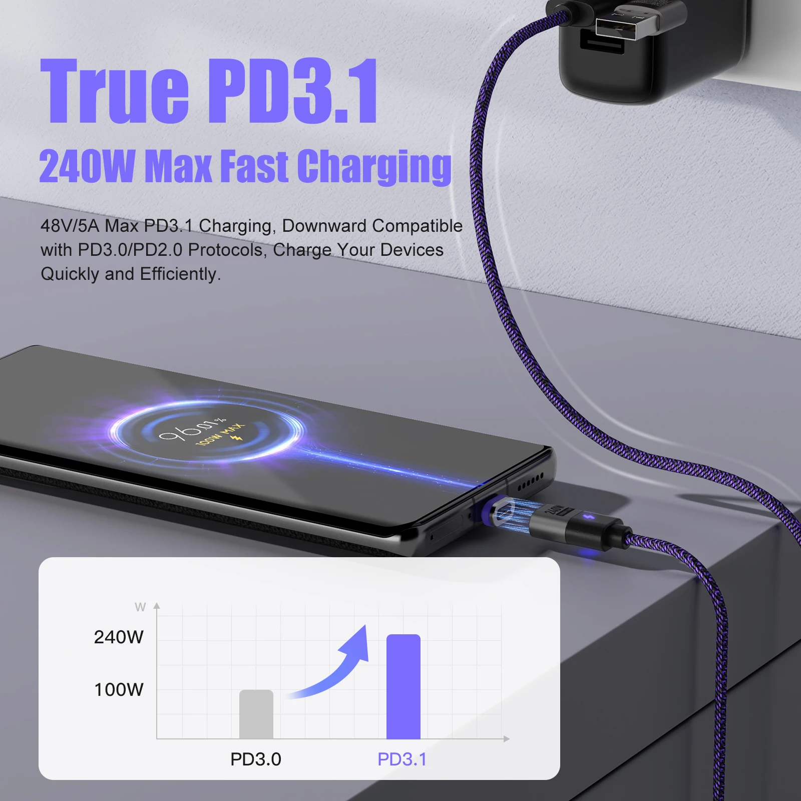 240W USB C to USB C Magnetic Charging Cable Fast Charging Type C Data Transfer Cable Nylon-Braided Cord for iPhone Samsung