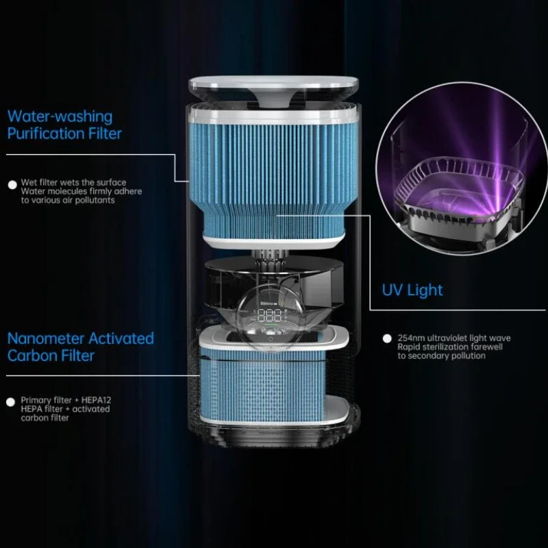 Air Purifier Air Cleaning Machine Purification Humidifier Integrated Disinfection Machine Formaldehyde Removal Smoking Purifier