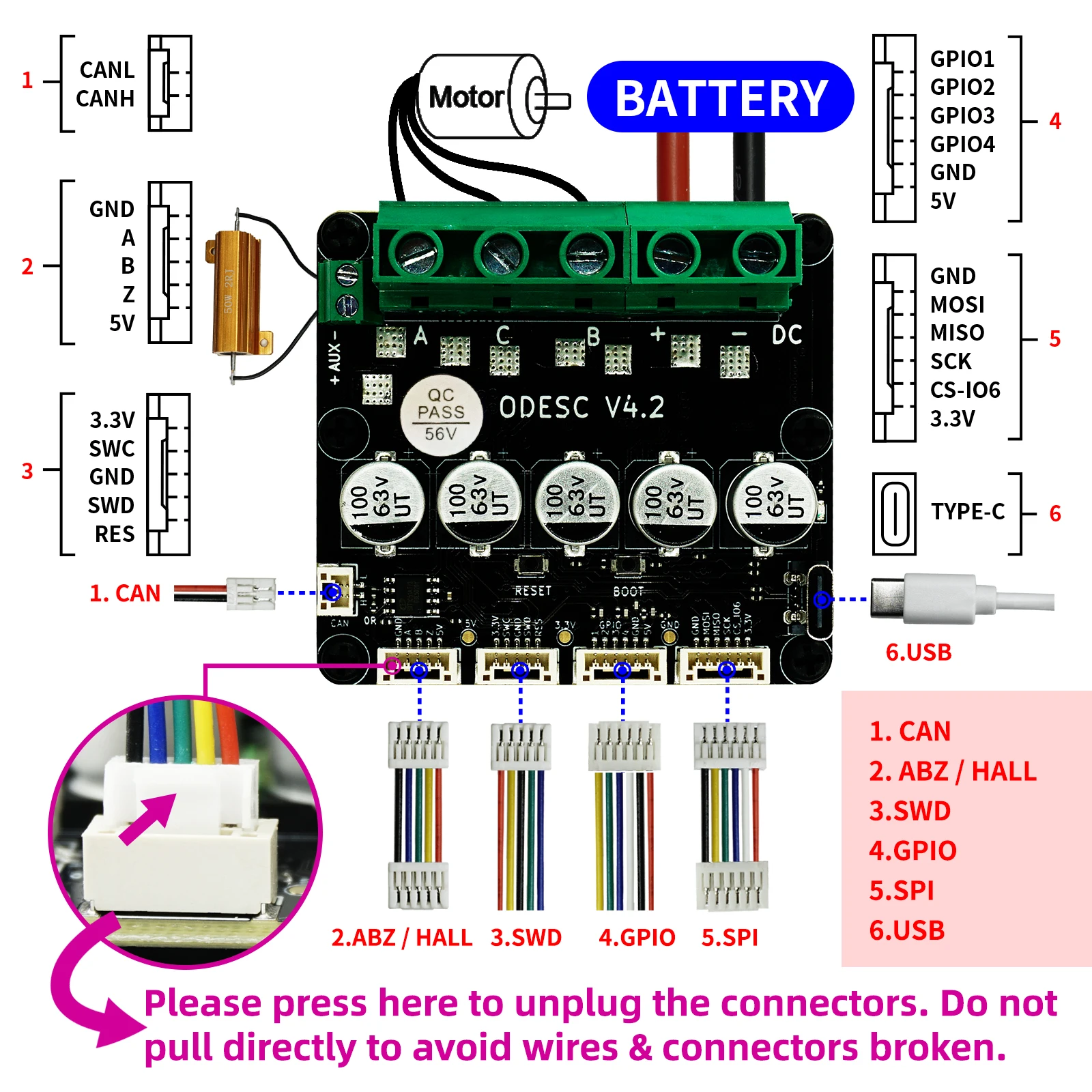 Odesc V4.2 Controller per servomotore Brushless ad alta precisione ad alta corrente a trasmissione singola, Foc, Bldc, basato su Odrive3.6 aggiornato