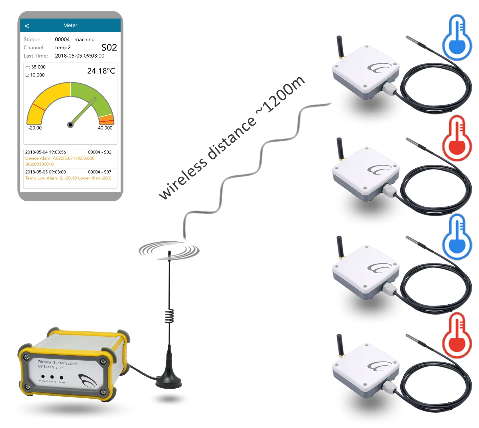 4 Sets Wireless Temperature Sensors iot System temperature instruments