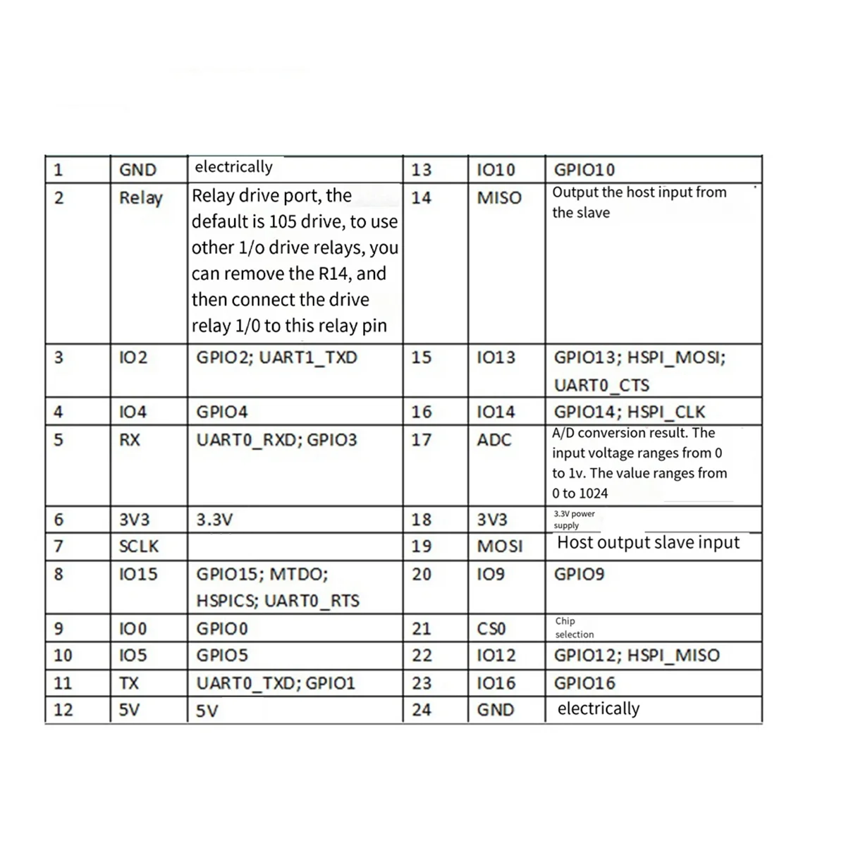 JAS-Relaismodule ESP-07 Enkele WIFI-module AC/DC-voeding ESP8266 Ontwikkelingsbord Secundaire ontwikkelingsmodule