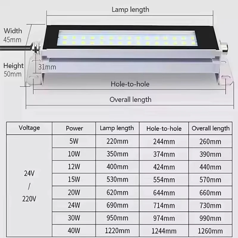 LED Workshop Light CNC Machine Tube Industrial Lighting LED Work Lamp for Machine Tools 220V 24V Aluminum Alloy IP68 Led Lamps