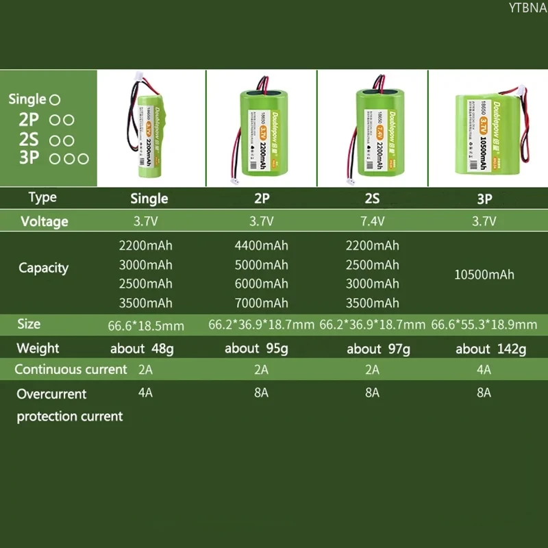 18650 3.7V Rechargeable Lithium Battery Pack 2500mah 3500mah Fishing LED Light Bluetooth Speaker 4.2V Emergency DIY Batteries