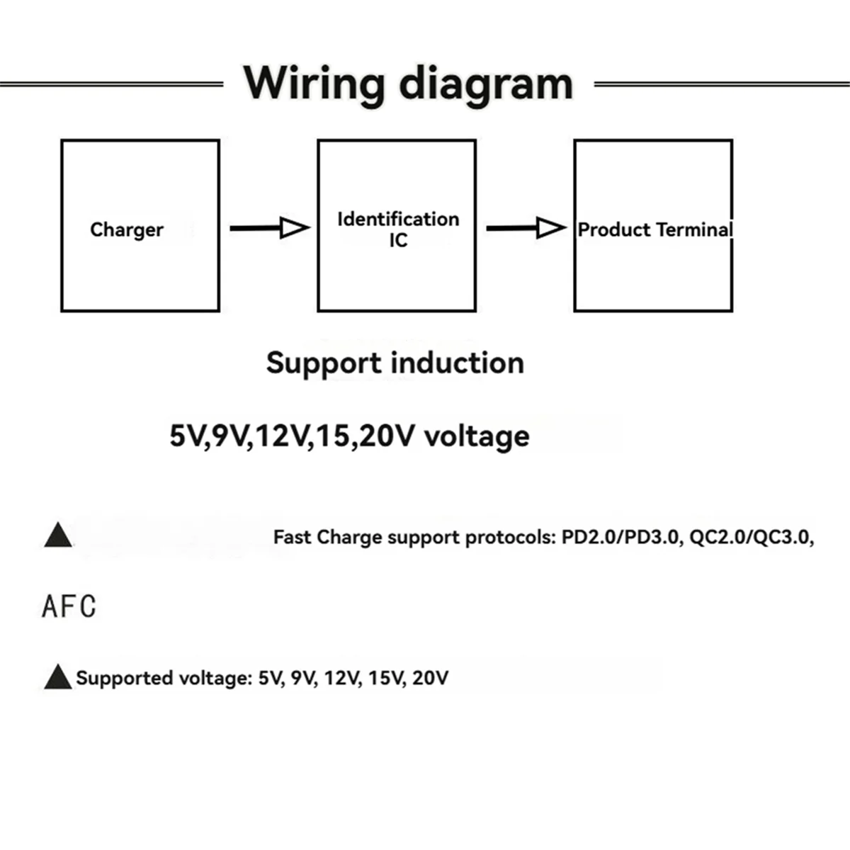 M85K 1Pcs Type-C QC PD2.0 PD3.0 to DC Spoof Fast Charge Trigger Poll Detector USB-PD Notebook Power Supply Change Board