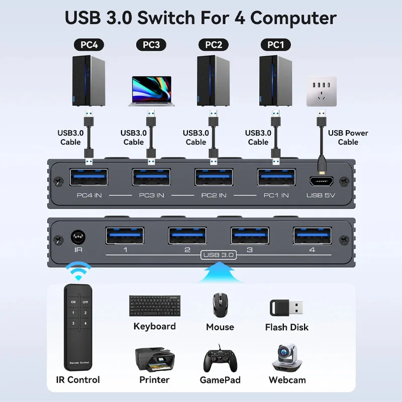 USB3.0 Switcher KVM Shared Controller Adapter 5Gbps Rate Support Power Free Operation Fit Computer Mouse Keyboard USB Devices