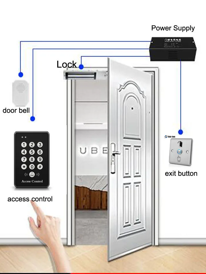 LED Backlight Stainless Steel Exit Button Push Switch Door Sensor Opener Release for Access Control