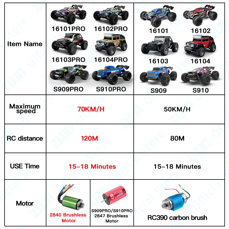 ZWN 1:16 70KM/H Or 50KM/H 4WD RC Car With LED Remote Control Cars High Speed Drift Monster Truck for Kids vs Wltoys 144001 Toys