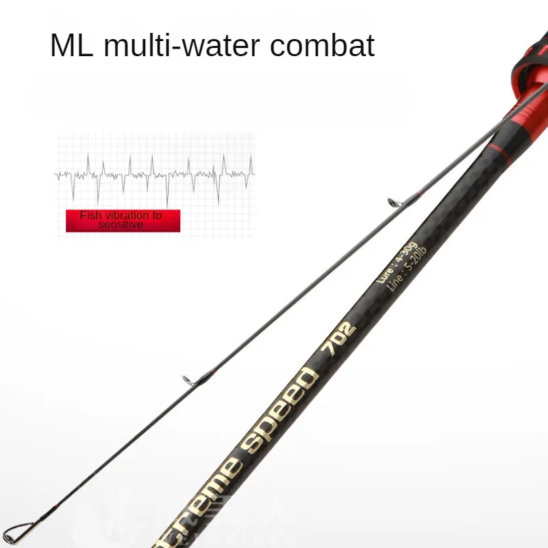 WeiMeiRen-lure Rod,M/ML ,Two Section, High Carbon, Spinning and Casting, Portable, Universal Micro Object Rod, 1.8m, 2.1m, 2.4m