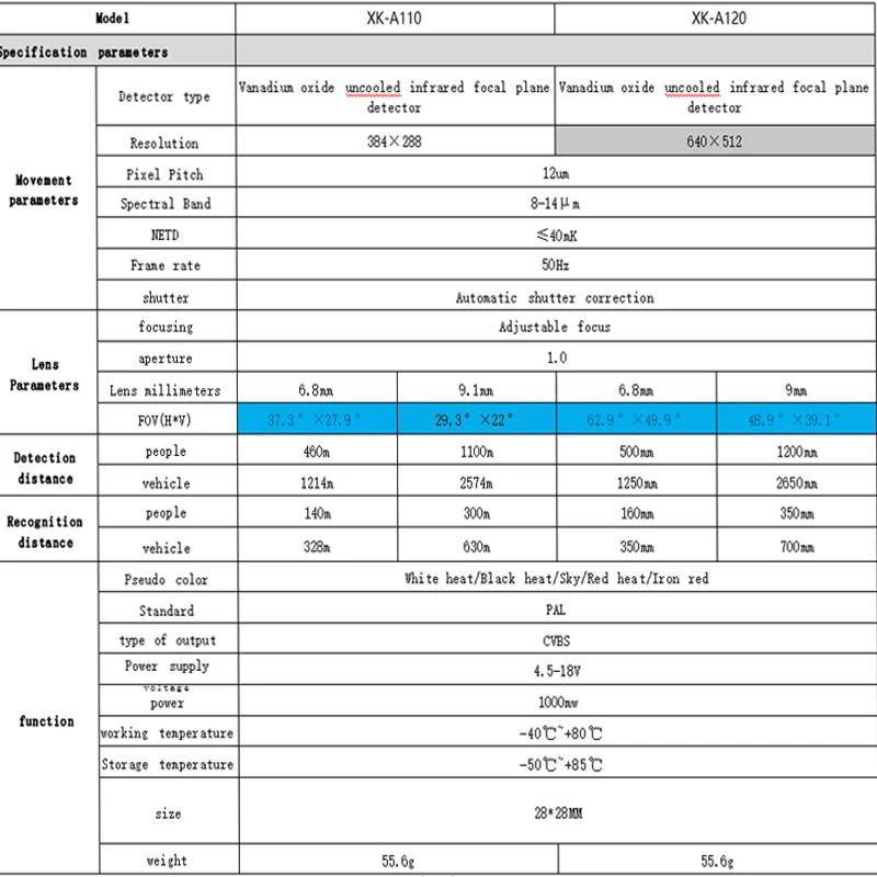 Thermal Camera 640×512 High Resolution 9.1mm Lens Analog CVBS Interface Uncooled Infrared Focal Plane Detector for RC FPV Drone