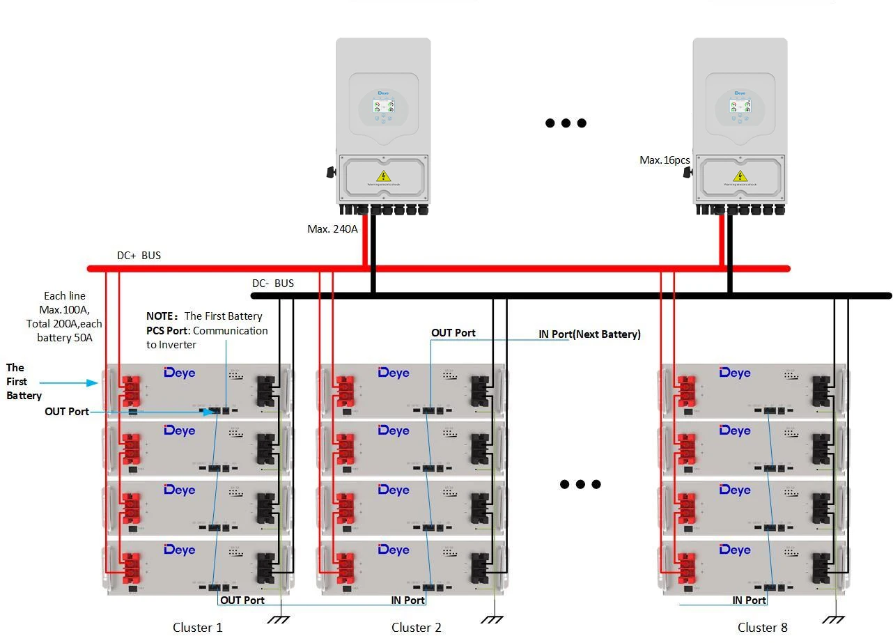 Home Battery Energy Storage System BESS Deye All in One 5KW 6KW Hybrid Solar Inverter and 20kWh Lithium Battery Set