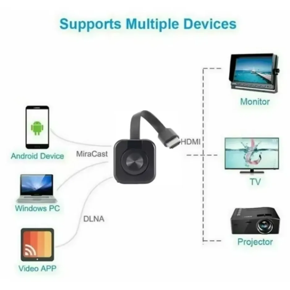 ‌WiFi Receiver Audio Video Transmitter Phone Projector HDMI ‌Mirror‌ Screen Display Adapter For iOS Android PC TV Receiver‌ view 5