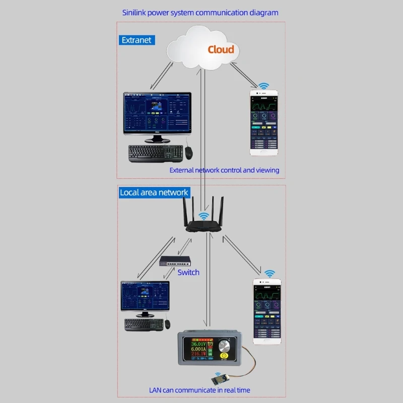 XY-WFPOW Moduł bezprzewodowy WiFi WFPOW Płyta sterująca System open source aplikacji na telefon domowy