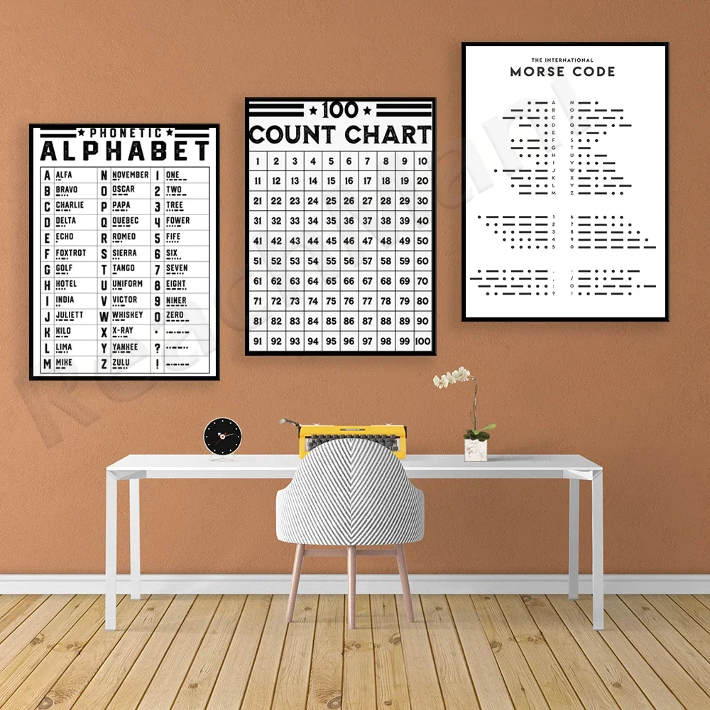 Morse Code Poster, Phonetic NATO Alphabet Morse Code Chart, Phonetic Alphabet Poster, 100 Count Chart Classroom Decor Gift