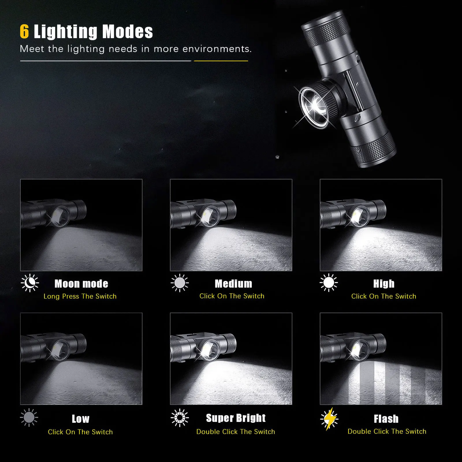 Newest LED Headlamp High Power Headlight 18650 Rechargeable USB Type-C Torch Camping Hunting Flashlight Lamp