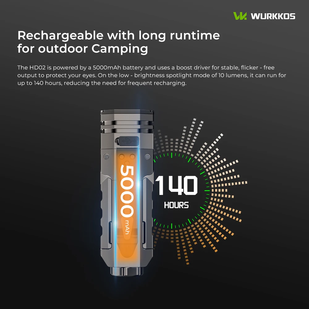 ไฟฉาย Wurkkos HD02 21700 LED ขนาดเล็ก แสงยูวี 3200 ลูเมน ชาร์จซ้ำได้ 6500K ไฟฉายแม่เหล็กปรับรูปทรงได้ พกพาสะดวก สำหรับตกปลา ล่าสัตว์