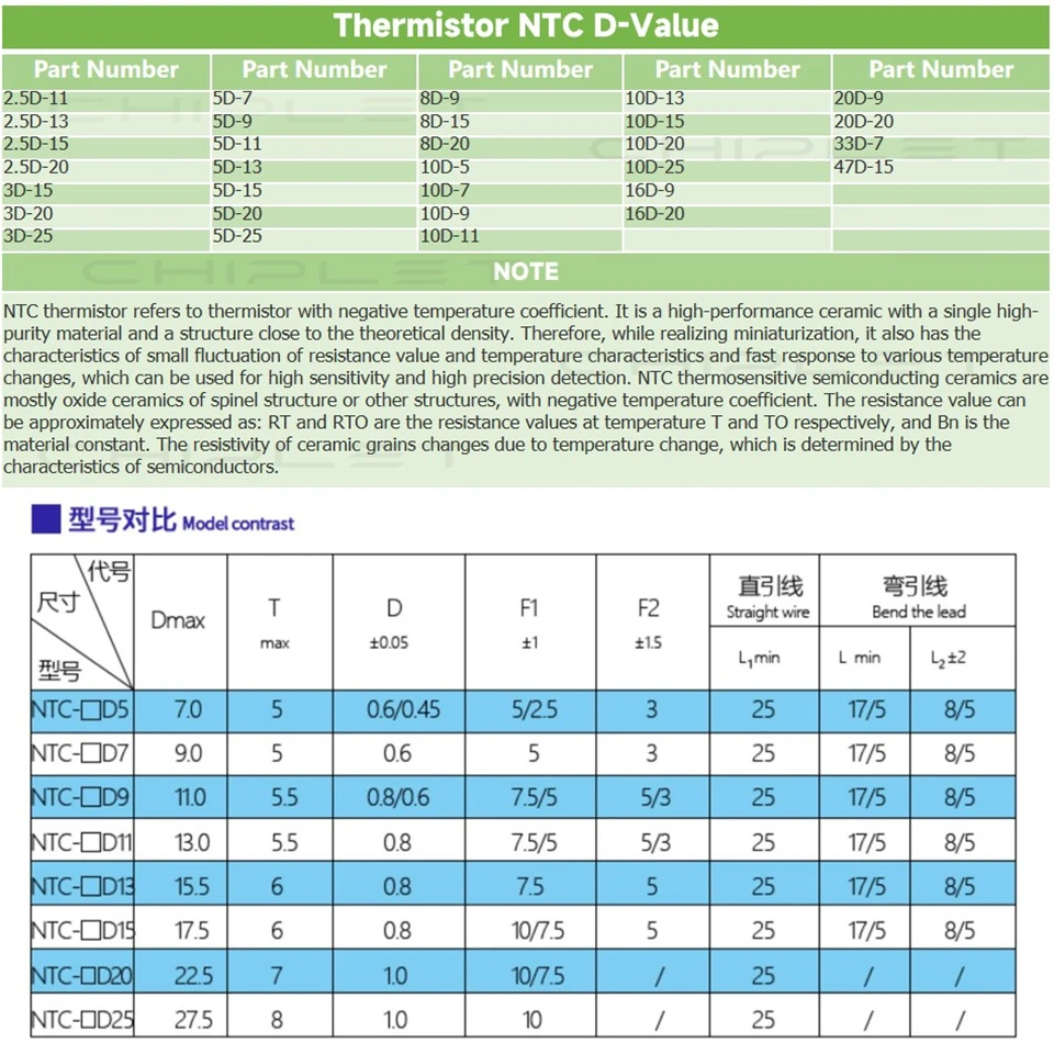 NTC Thermistor resistance 2.5D 3D 5D 8D 10D 20D 33D 47D Negative Temperature Coefficient 2.5D-20 5D-9 8D-15 10D-11 33D-7 47D-15