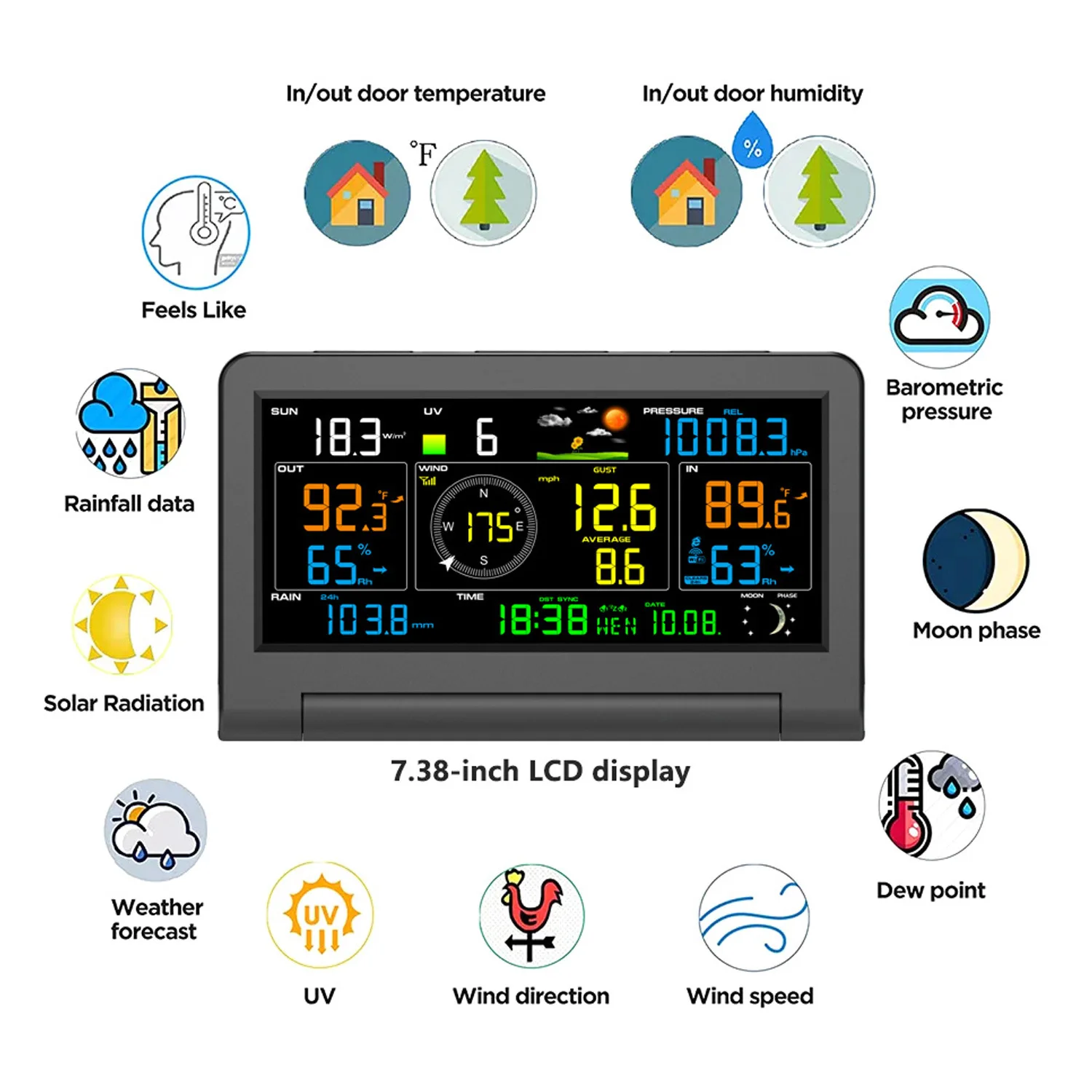 WiFi Weather Station 7-in-1 Wireless Weather Monitor with Anemometer Rain Gauge Temperature Humidity and Light Sensor