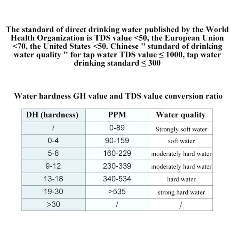 LS310 , TOC, UV275, TDS Meter Digital Water Tester for Drinking Water, Water