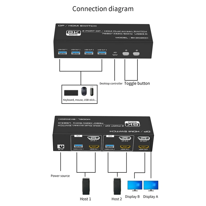 8K 60Hz DP/-Compatible KVM Switch USB 3.0 2 Monitors 2 Computers KVM Switch For Mouse Keyboad Monitor Durable EU Plug