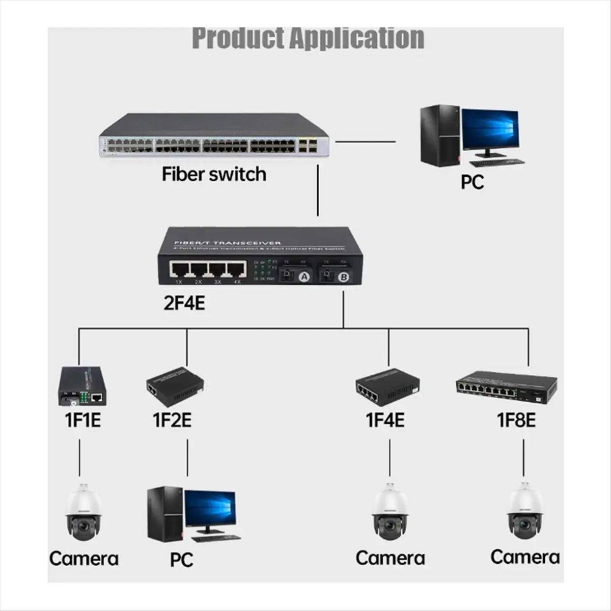 

*ABAB Gigabit Ethernet оптоволоконный коммутатор SC одномодовый 20 км 2 оптоволокна SC 4 порта RJ45 100/1000 м оптоволоконный медиаконвертер с вилкой европейского стандарта
