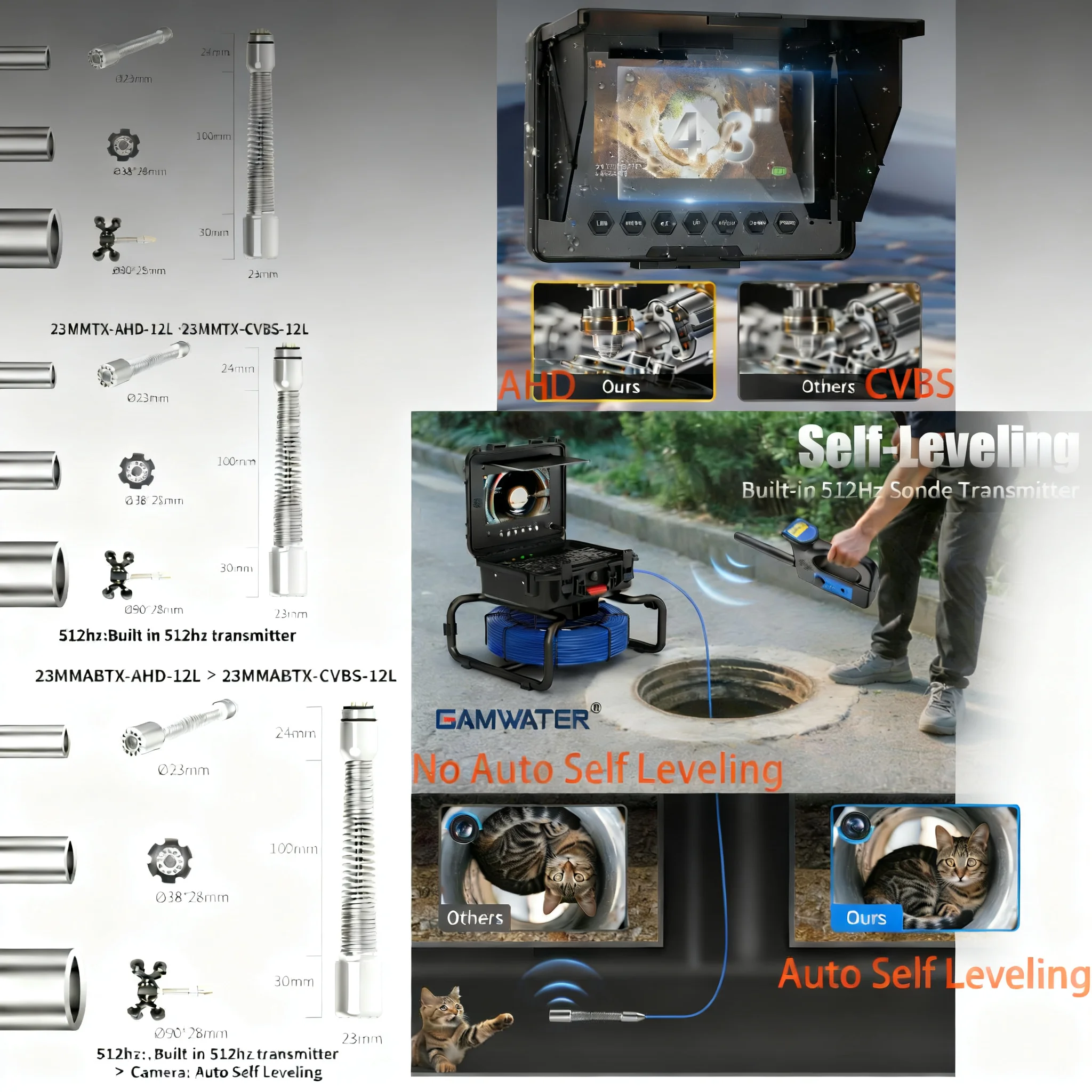 

Waterproof endoscope camera head replacement for sewer camera equipped with bright 8-12 LED lights for drain pipe diagnostics