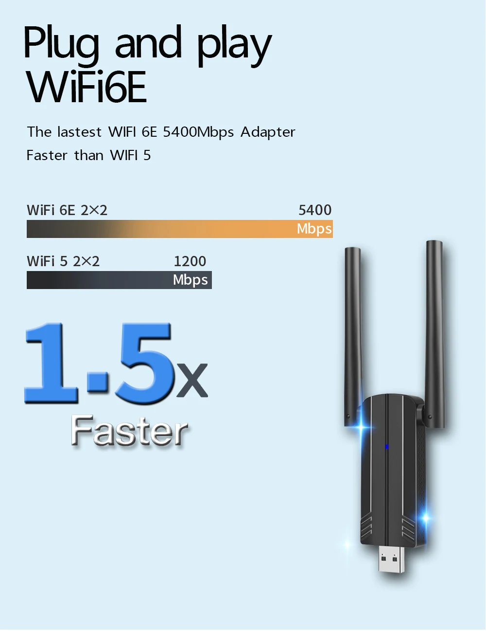 Wifi6E USB WiFi Dongle 5400Mbps Adapter USB 3.0 Wifi Receiver Tri-band 2.4G&5G&6GHz MU-MIMO Plug and Play for Windows 10/11