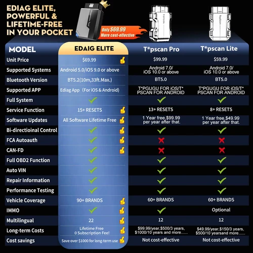 Imagen 2 del producto [2025 Best] KINGBOLEN Ediag Elite escáner bidireccional actualización gratuita de por vida y 15 reinicio herramienta de diagnóstico de coche pk Thinkdiag
