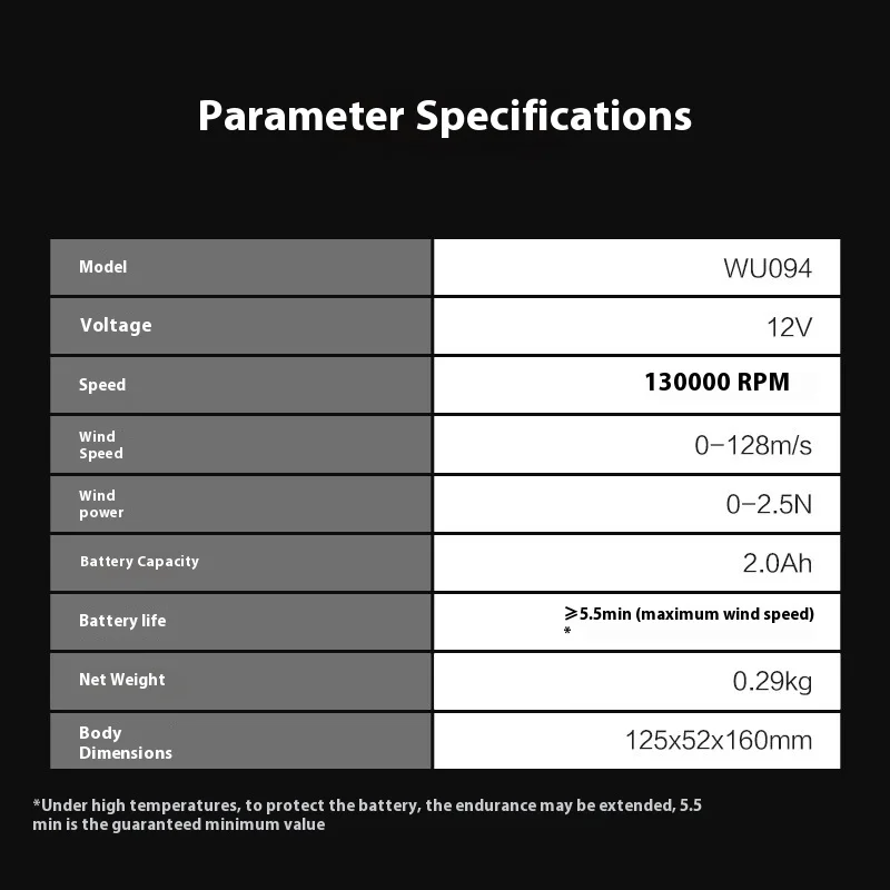 WORX WU094 12 فولت ستبليس سرعة ESD آمنة بدون فرش ليثيوم إعصار منفضة منفاخ مروحة تربو أداة تنظيف فعالة