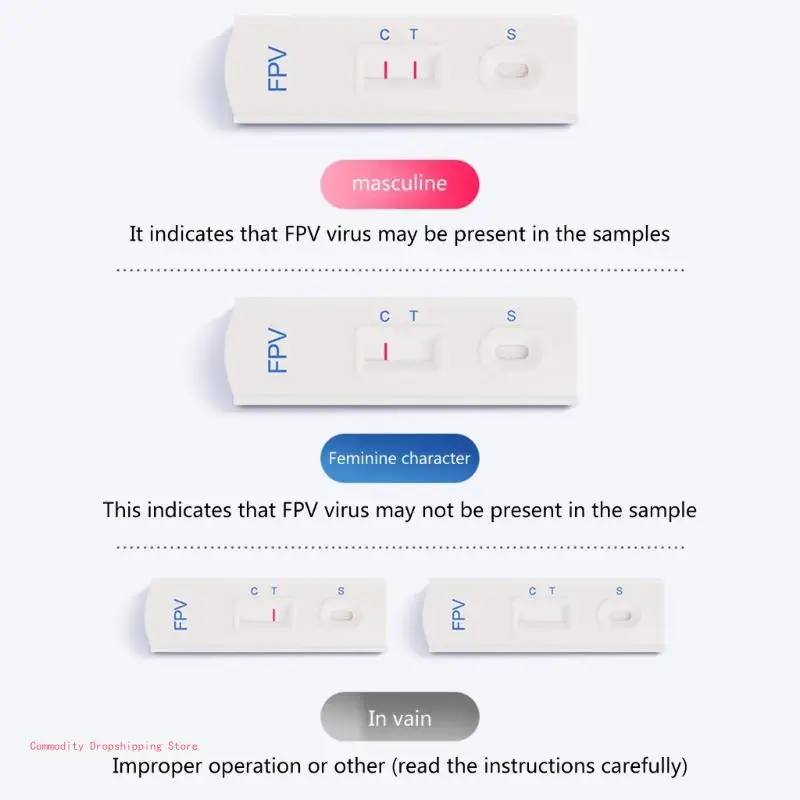 Dog Distemper Parvovirus Detection Card Pet CDV FPV CPV CCV Test Strip