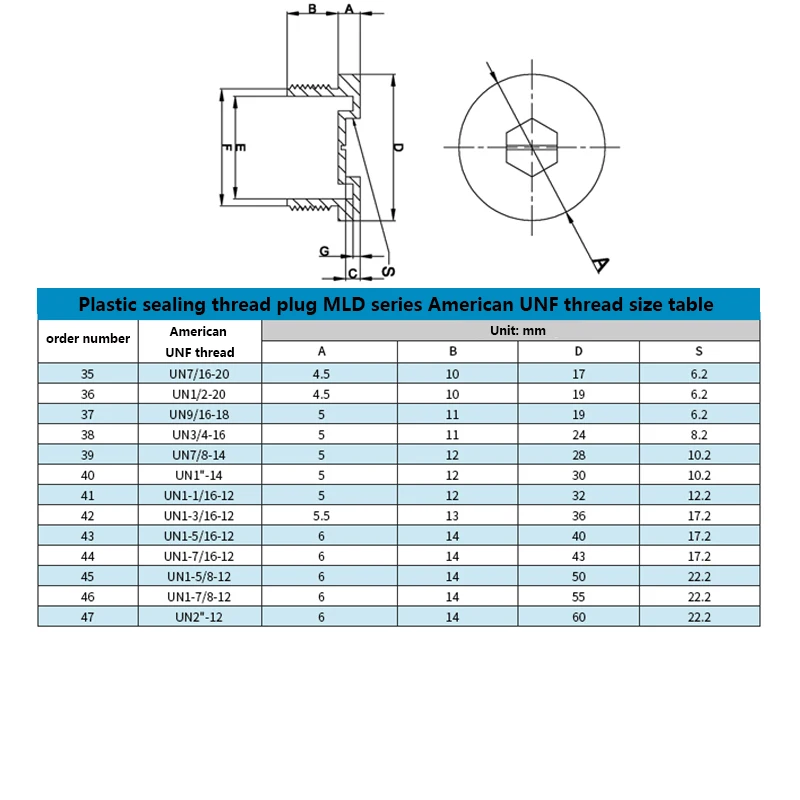 Plastic Screw Sealing Plug With Sealing Ring UNF7/16 G1/2UNF9/16  G3/8UNF3/4UNF7/8 Hydraulic Tubing Oil Pressure Thread Up Seal