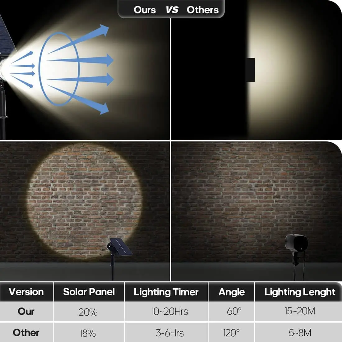 Solar Spotlights Outdoor LED IP68 Waterproof Landscape Spotlights 2 Power Modes Auto ON/Off Dusk to Dawn Night Uplights