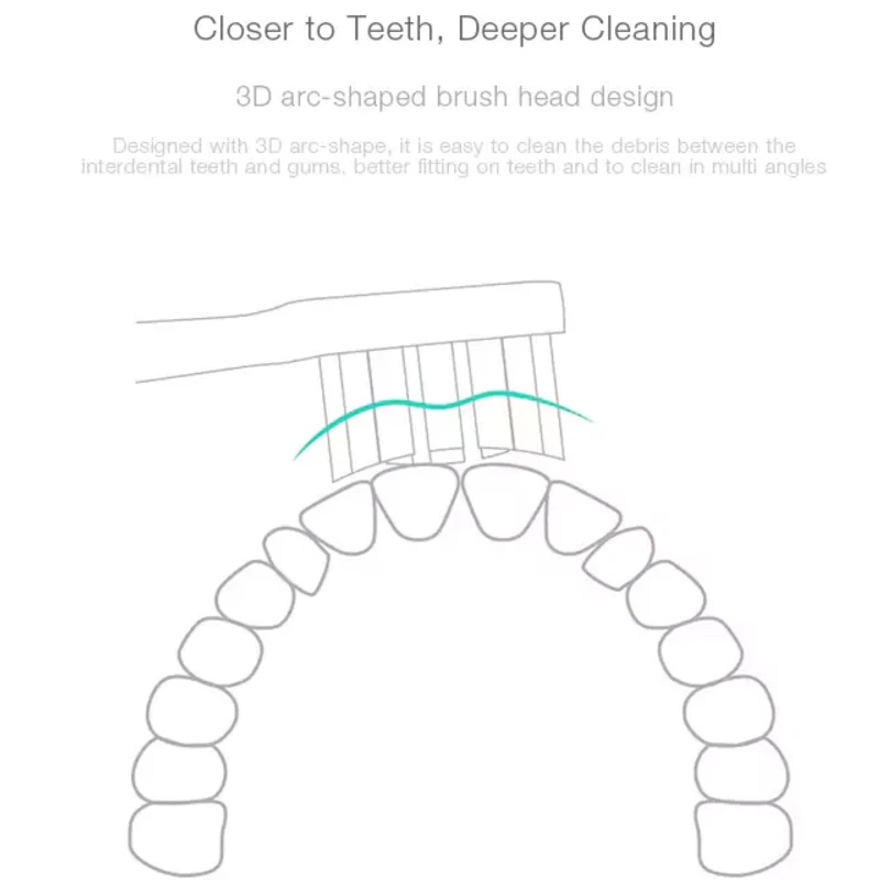 100% Xiaomi Mijia testina per spazzolino elettrico 1 pz e 3 pz per T300 e T500 testine per spazzolino acustico intelligente pulito testina 3D combina