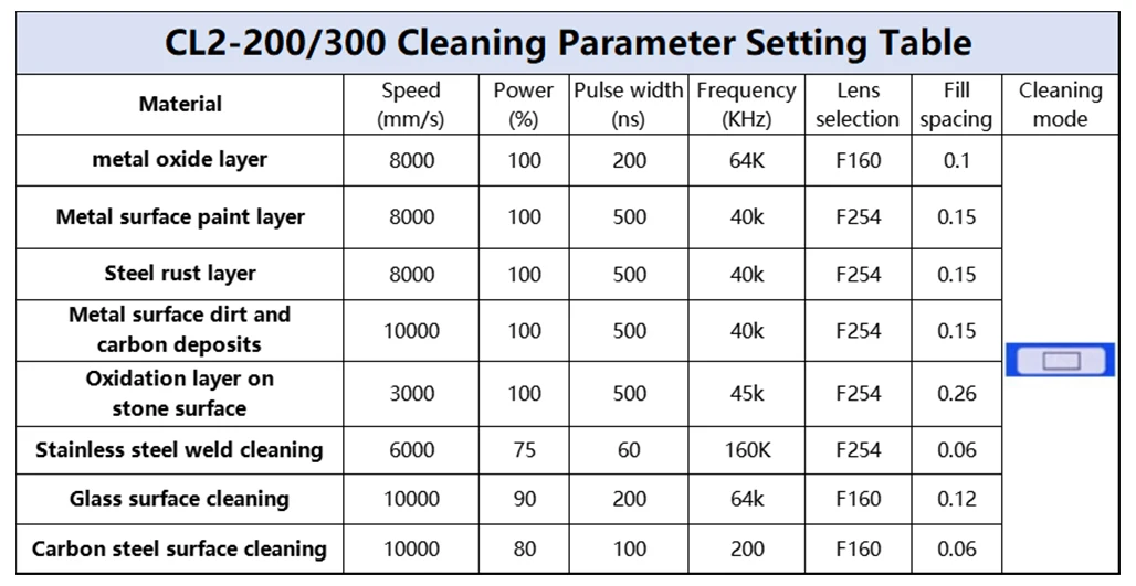 JPT 300W Pulsed Laser Cleaner 500W Rust Paint Oil & Graffiti Removal for Metal Wood & Wall Surfaces | Non-Damaging AU Stock