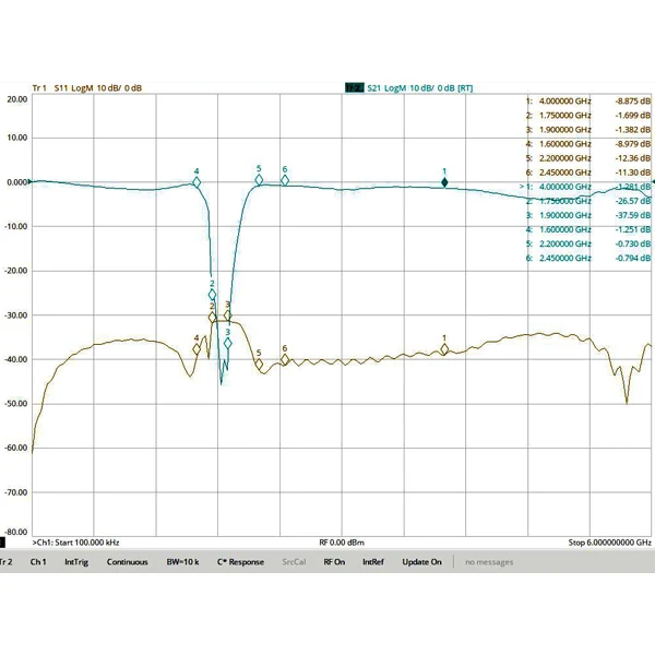 1747~ 1960MHz band-stop filter notch removes 1800MHz signal interference from mobile communication