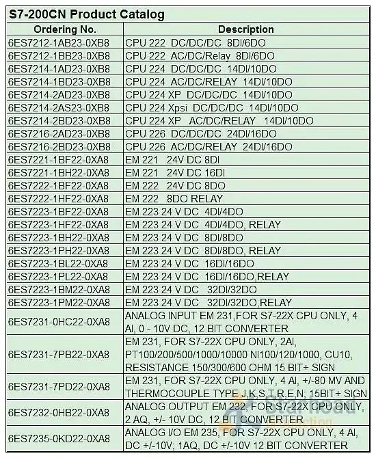 6ES7212-1BB23-0XB8 SIMATIC S7-200 CPU222 COMPACT UNIT, AC POWER SUPPLY 8 DI DC/6 DO RELAY PLC Module