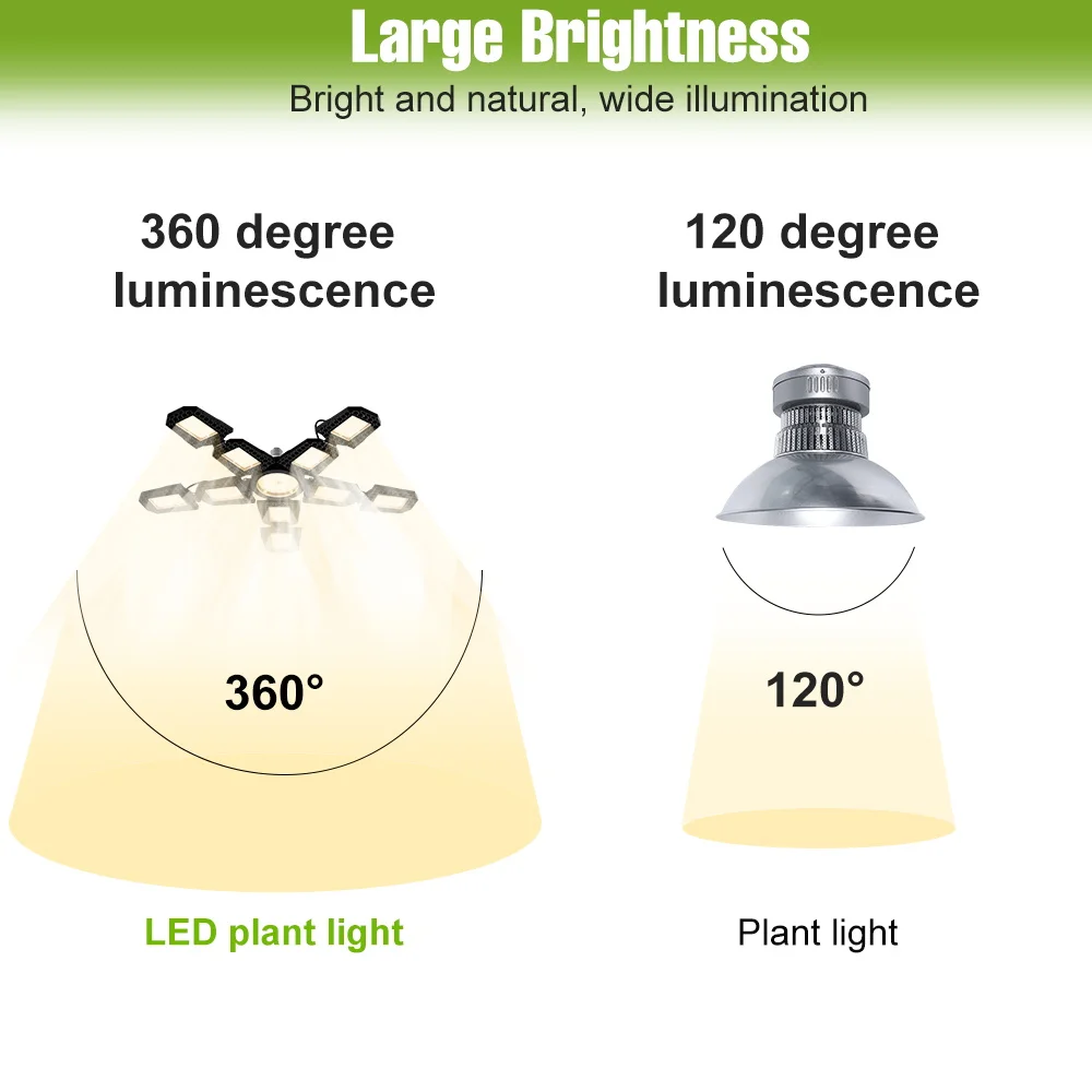 Afbeelding 7: 200W LED Grow Lampen Volledig Spectrum 220V Opvouwbare E27 Plantenteelt Lamp Kas Tent Bloem Vinnen Hydrocultuur vulling Verlichting